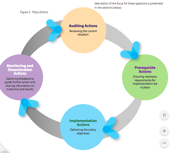 Inclusive Education – Disability Inclusive Development